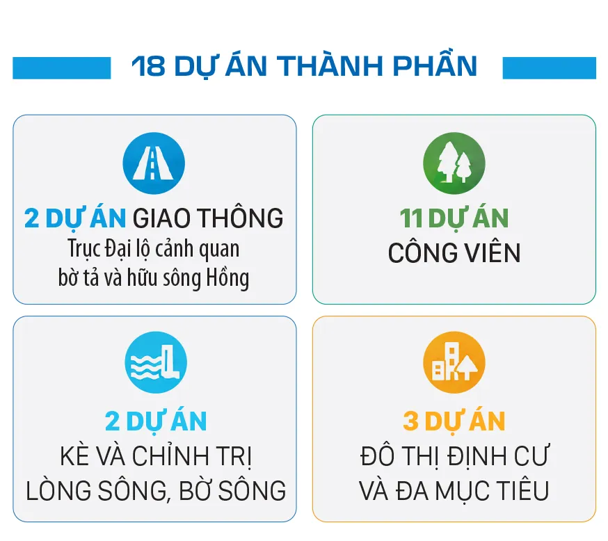 Truc dai lo canh quan song hong-info-12.jpg
