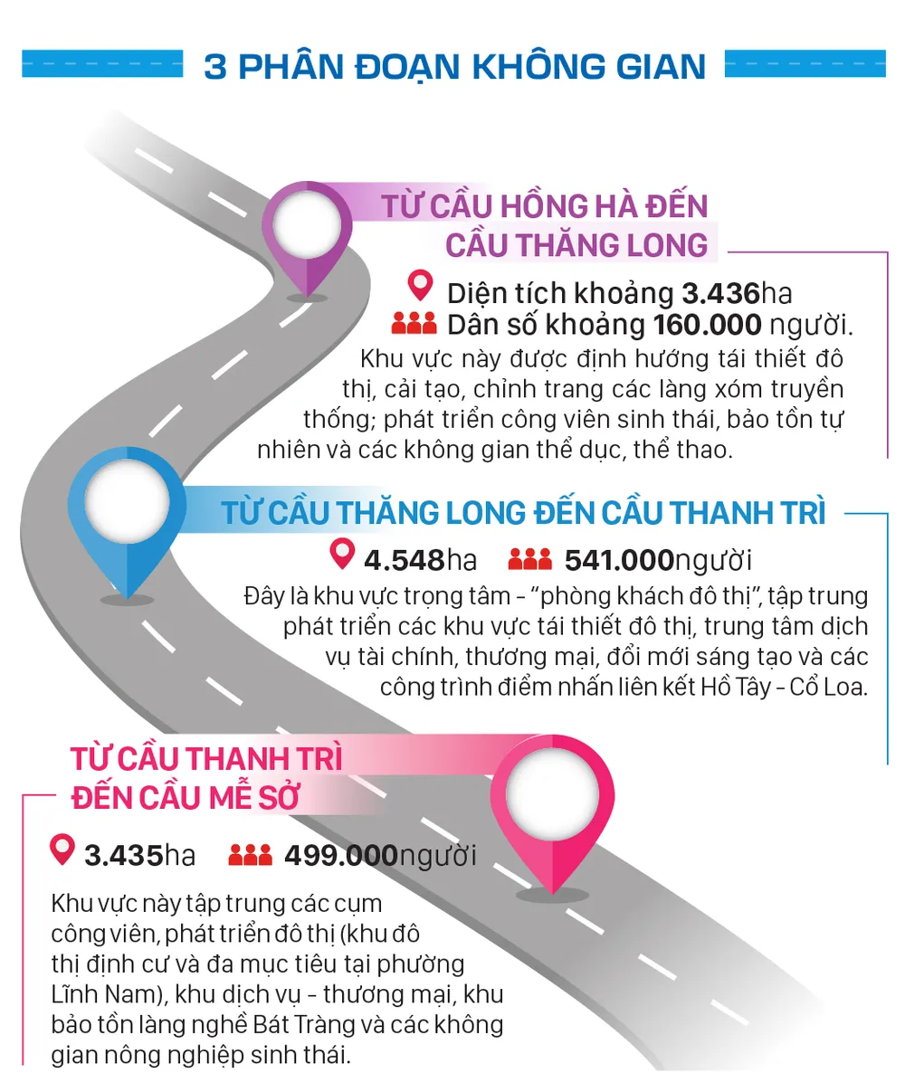 Truc dai lo canh quan song hong-info-3.jpg