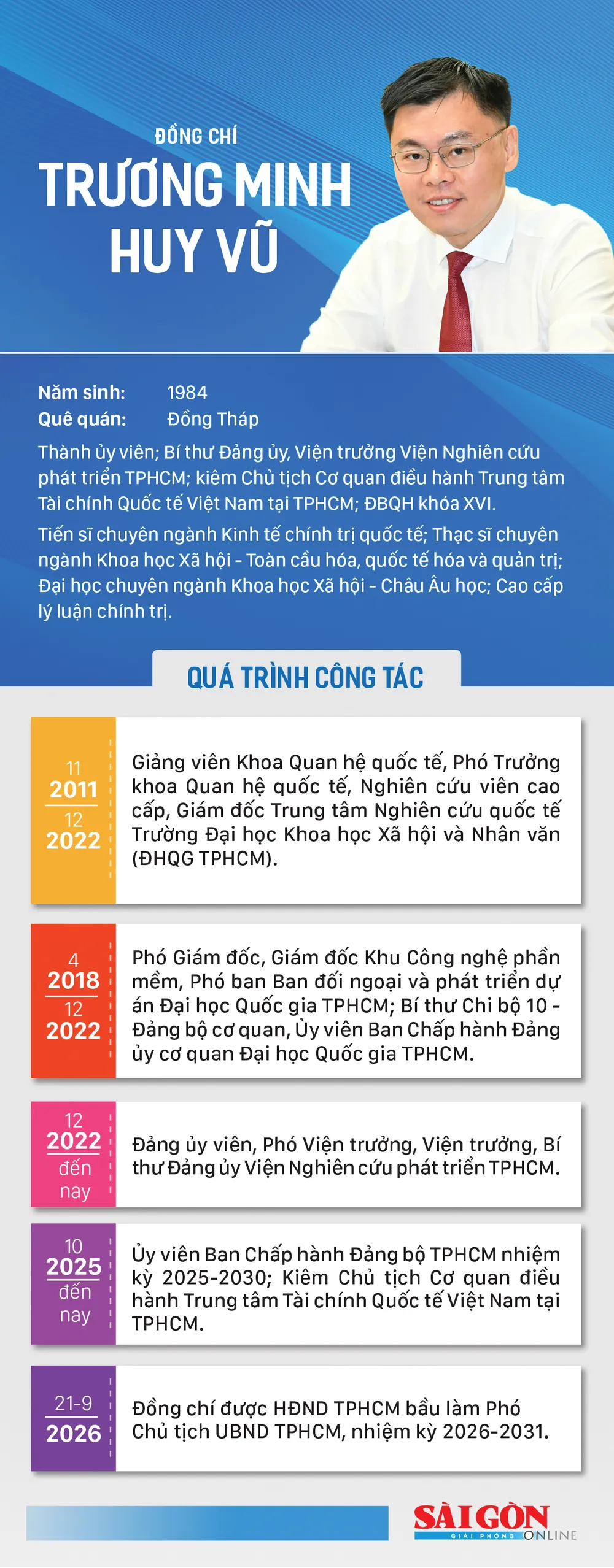 info Truong Minh Huy Vu.jpg