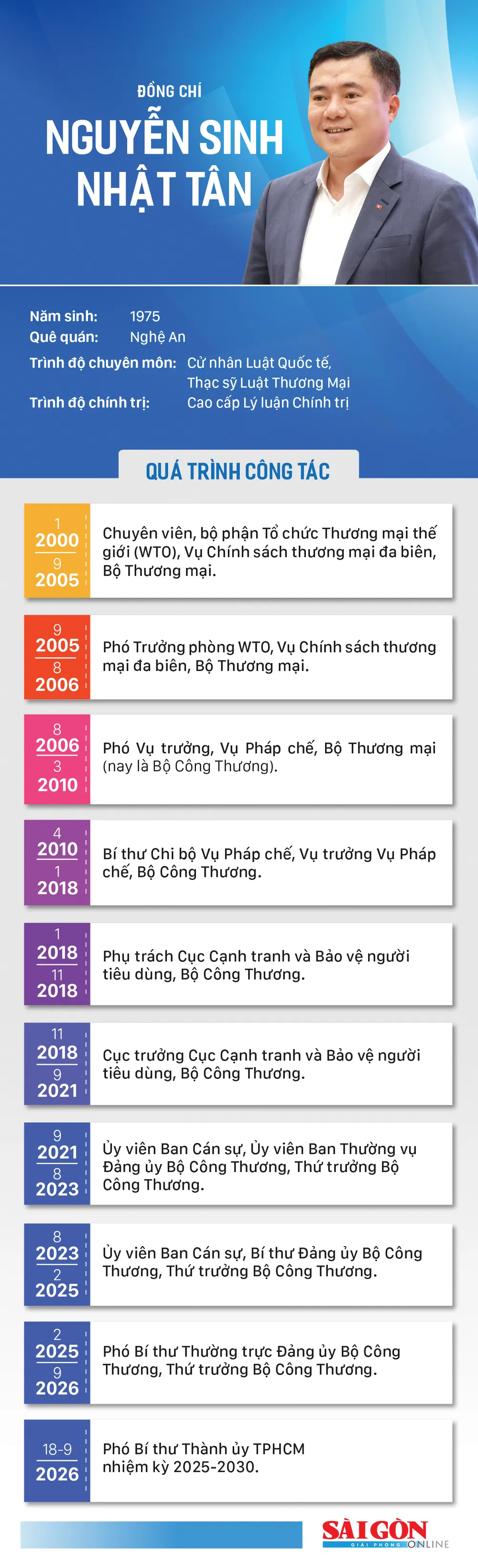 info_DC Nguyen Sinh Nhat Tan.jpg