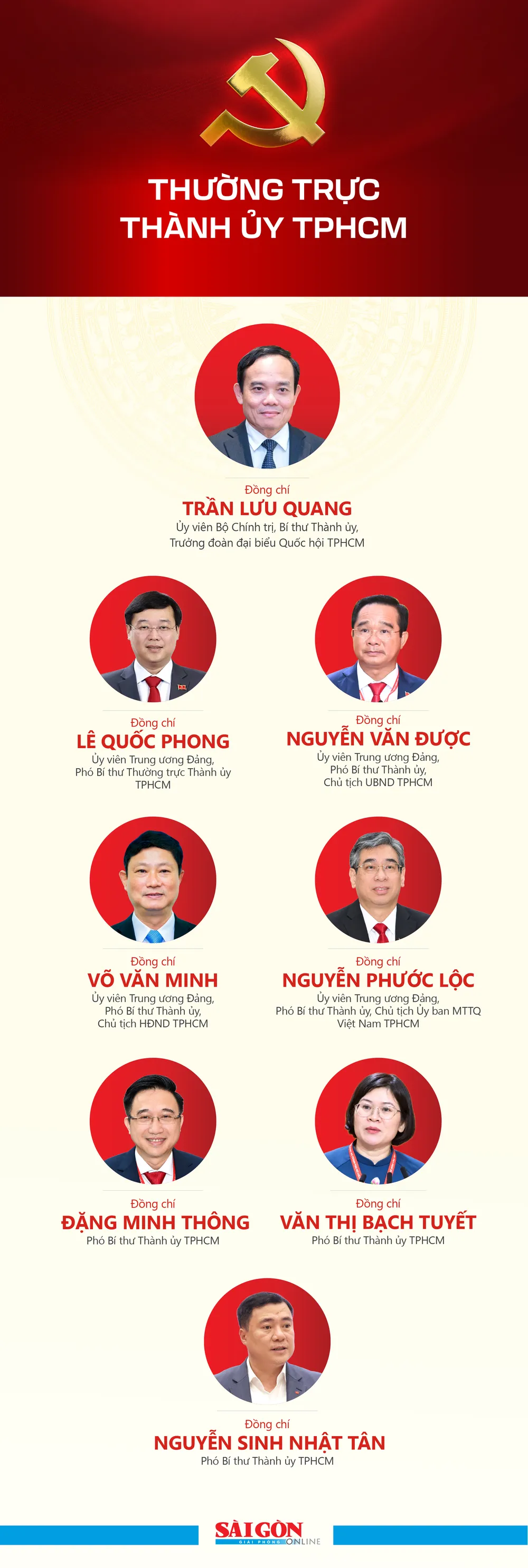 Thuong truc TPHCM-1.png