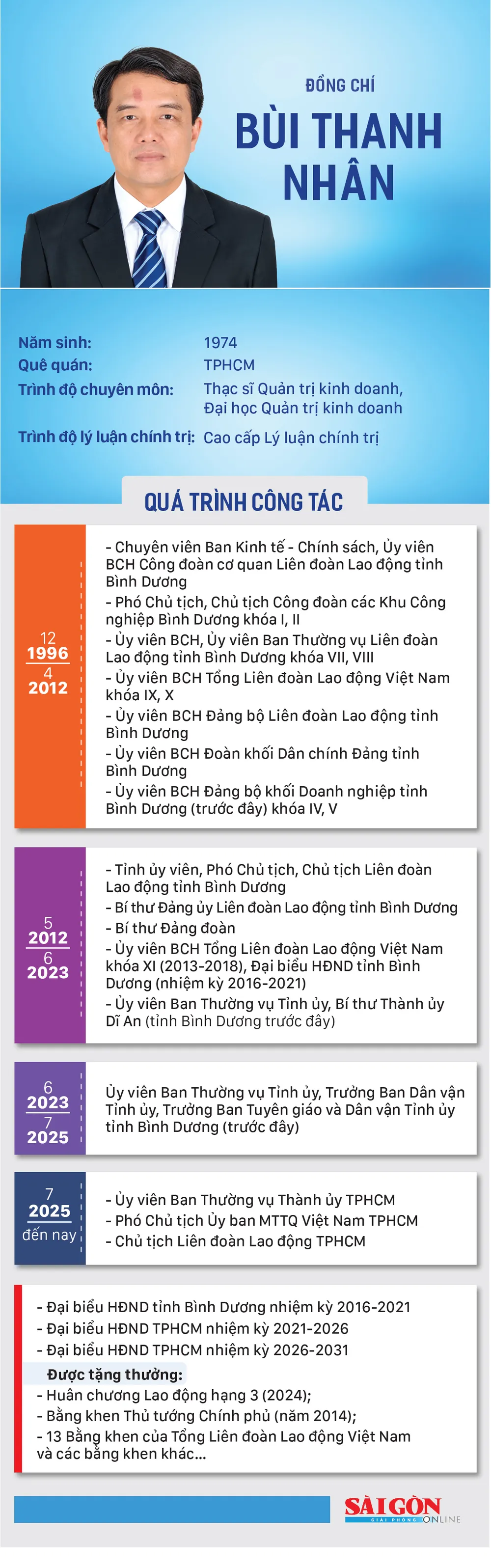 info_DC Bui Thanh Nhan.jpg