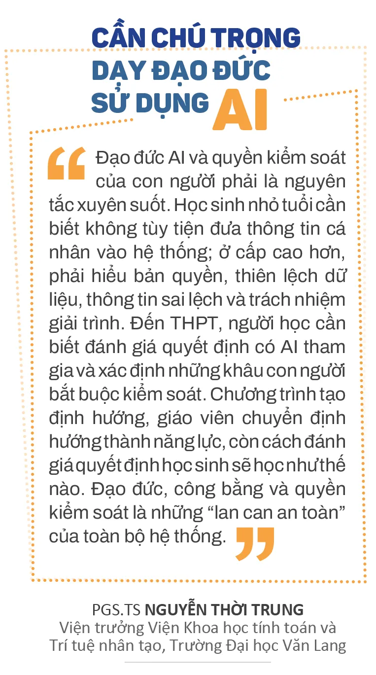 Dao tao AI -Ky 1-box-Nguyen Thoi Trung.jpg