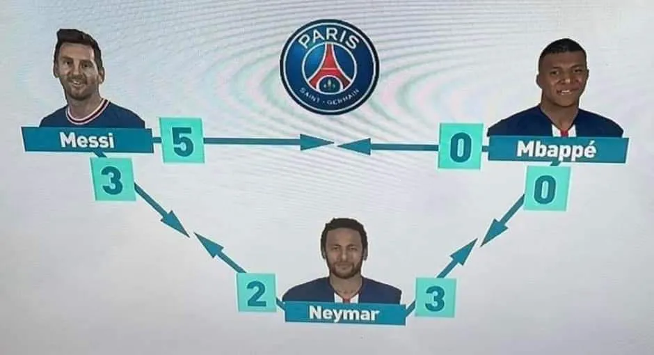 HLV Galtier bào chữa cho sự ích kỷ của Mbappe ảnh 1