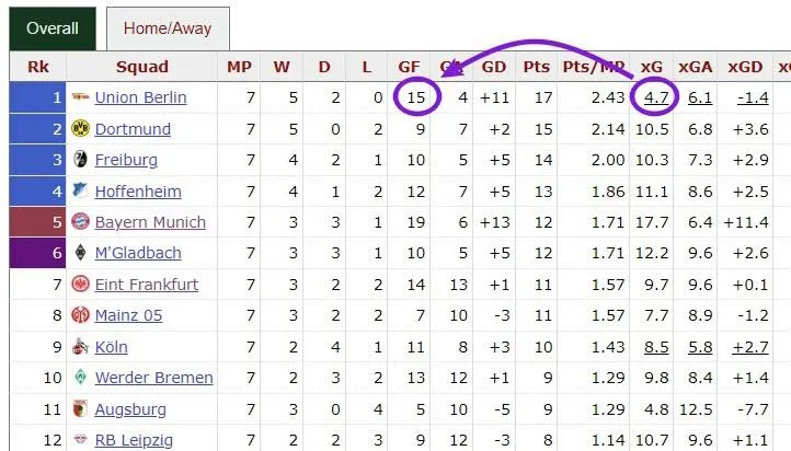 'Hiện tượng tâm linh' của Bundesliga bị hóa giải ảnh 1