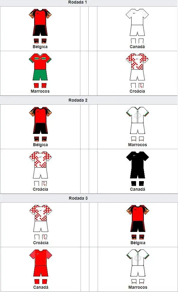 Tuyển Canada gây chú ý thông qua áo đấu World Cup 2022 ảnh 1