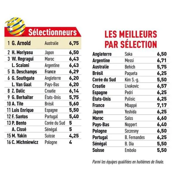 Bình chọn của L'Équipe Bình chọn của L'Équipe