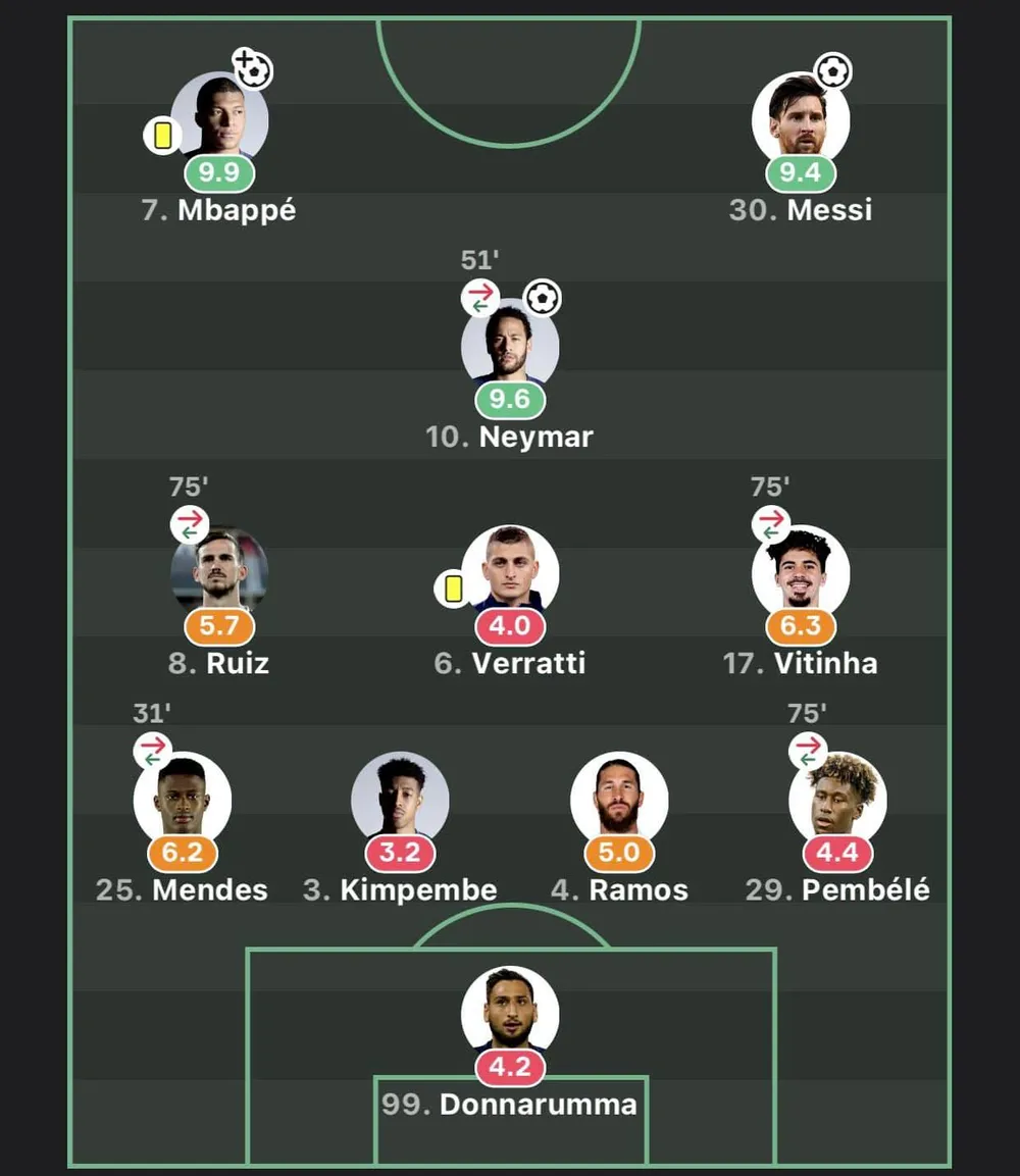 Chấm điểm PSG ở trận gặp Lille