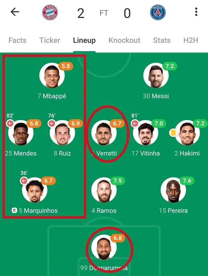 Chấm điểm PSG sau trận thua Bayern