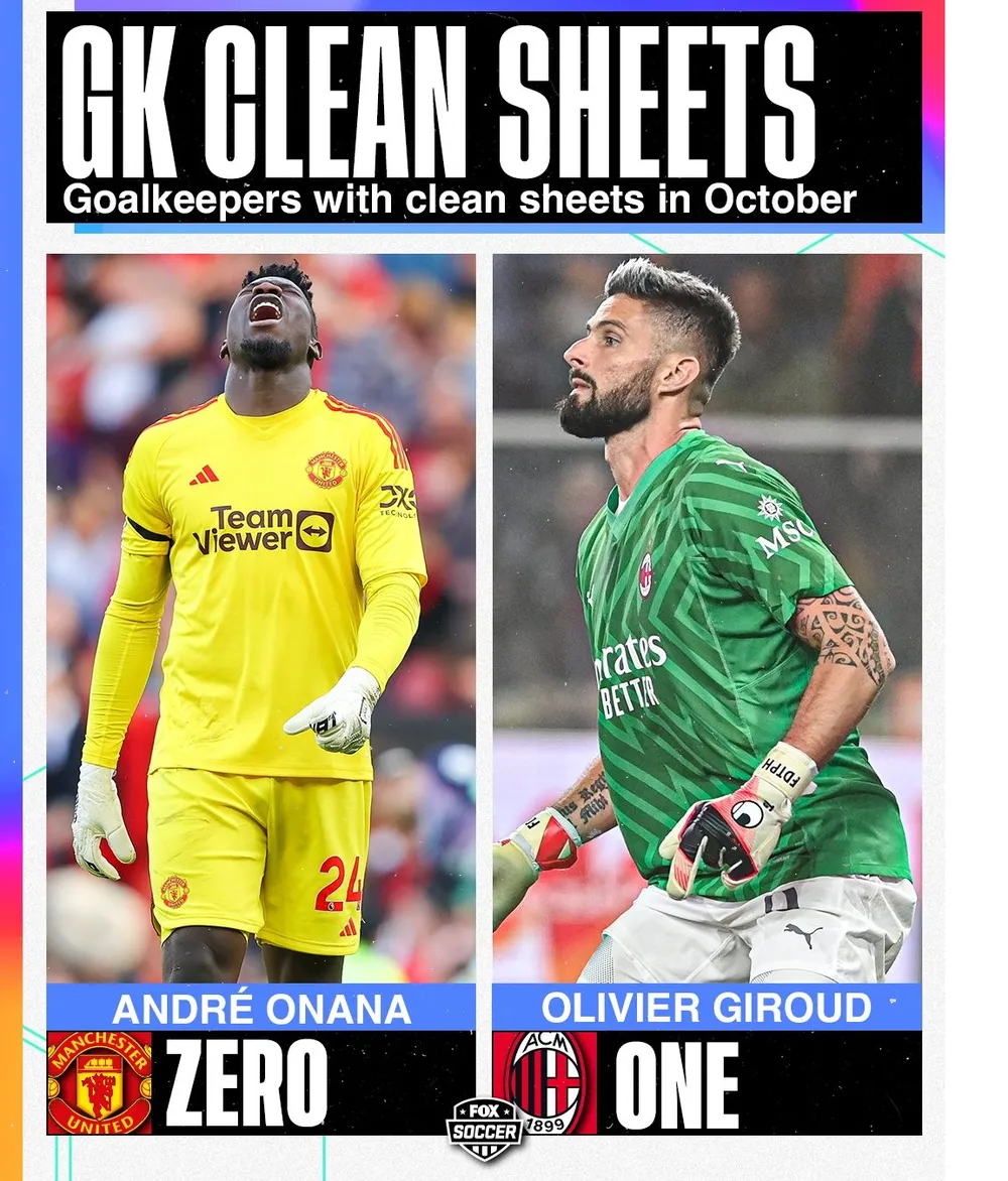 So sánh vui giữa Onana và Giroud