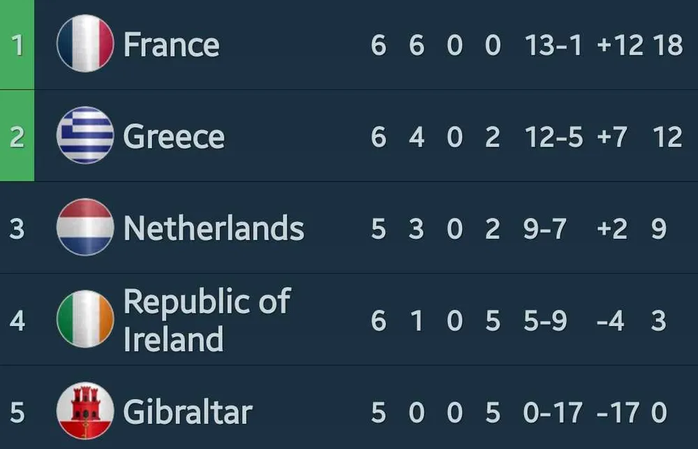 Bảng B sau lượt trận đêm qua