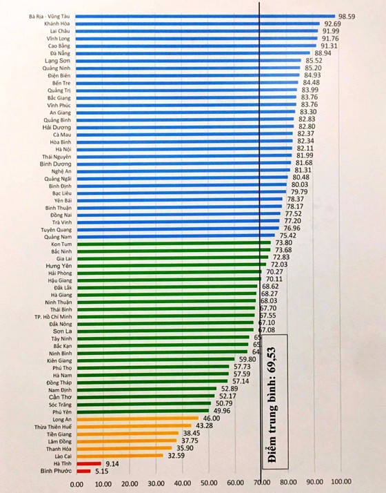 HCMC’s Provincial Open Budget Index at low level ảnh 1