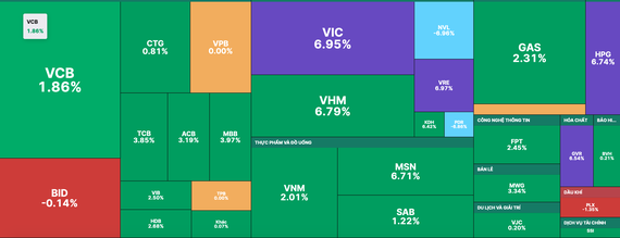 Shares extend gains on bank stocks ảnh 1