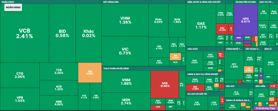The green color dominates the market in the trading session on January 17. The green color dominates the market in the trading session on January 17.
