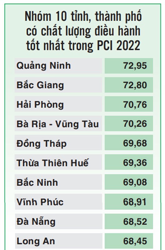 PCI rankings of localities. (Photo: SGGP)