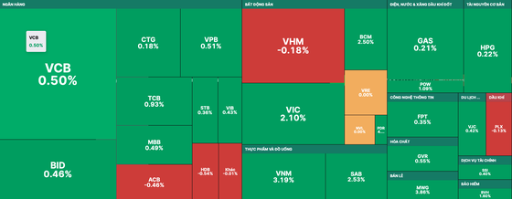 The green color dominates the market. The green color dominates the market.