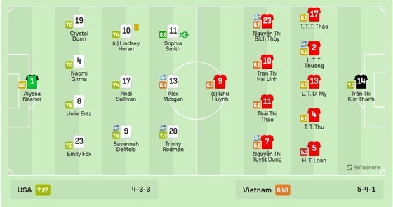 The starting lineups of both teams.
