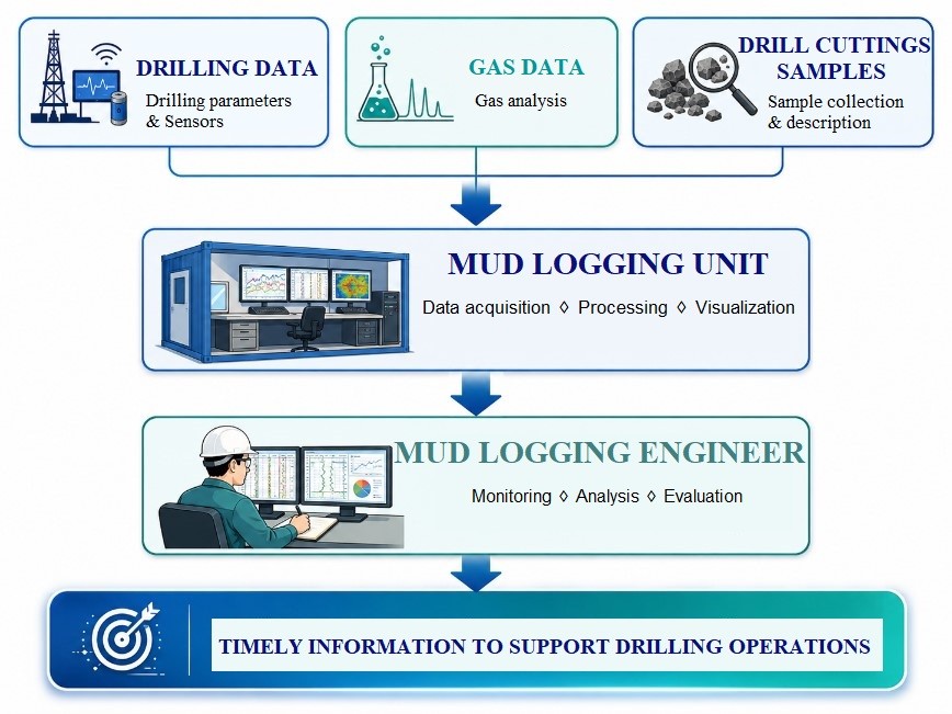 pvd-mudlogging-3-7560-9420.jpg.jfif