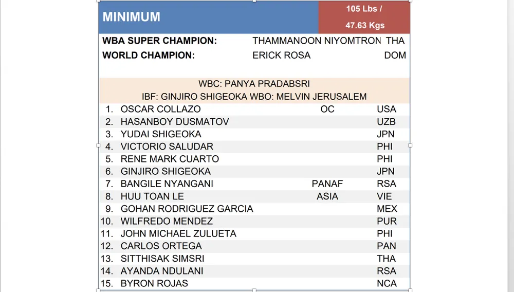 Top 8 Boxing Thế giới gọi tên Lê Hữu Toàn của Việt Nam.