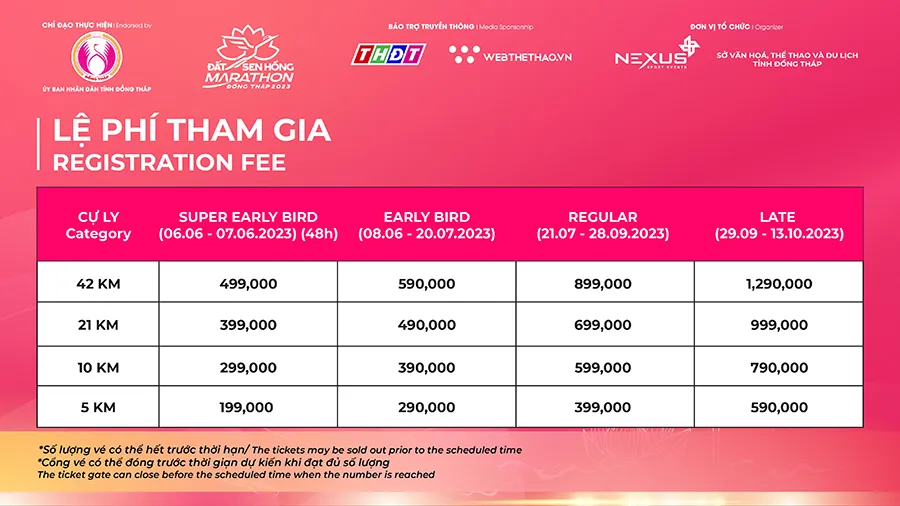 Bảng lệ phí tham gia cho các VĐV do BTC công bố