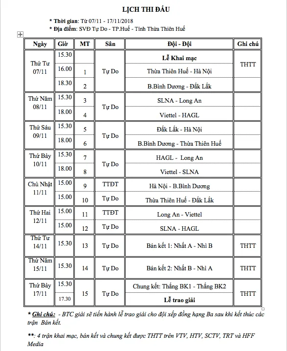 U21 HA.GL rơi vào bảng “nặng ký” ảnh 1