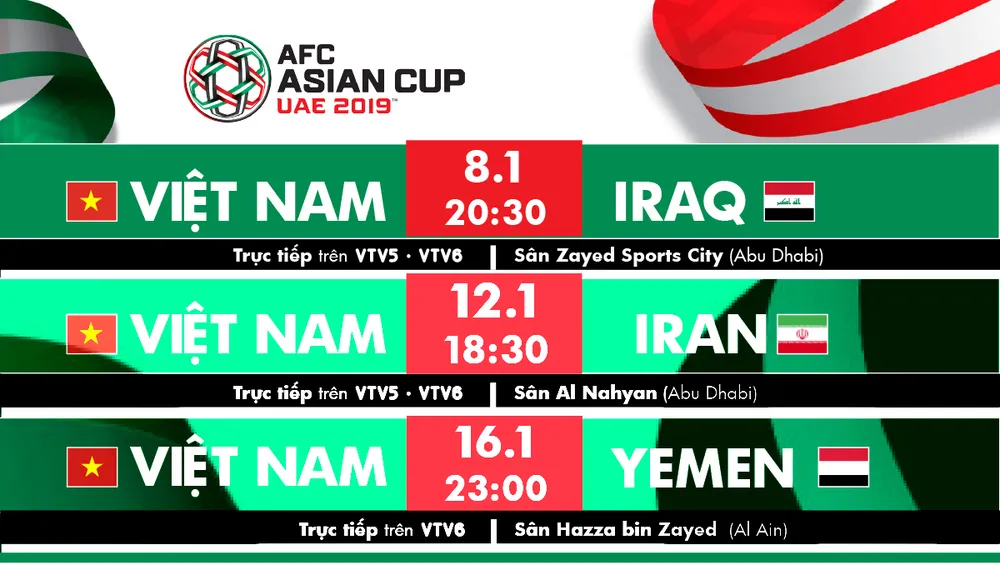 Lịch thi đấu của đội Việt Nam ở vòng bảng. Đồ họa: Hữu Vy