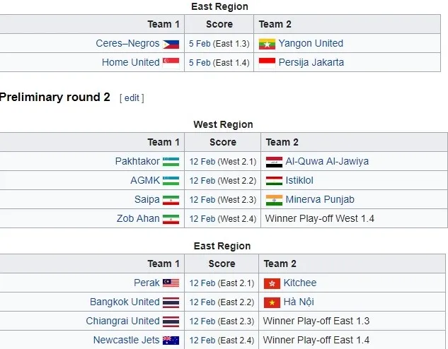 Tổng quan trước vòng play-off AFC Champions League 2019 ảnh 1