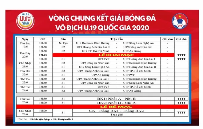 HA.GL 1 rơi vào bảng ‘tử thần’ ở VCK Giải U19 quốc gia 2020 ảnh 3