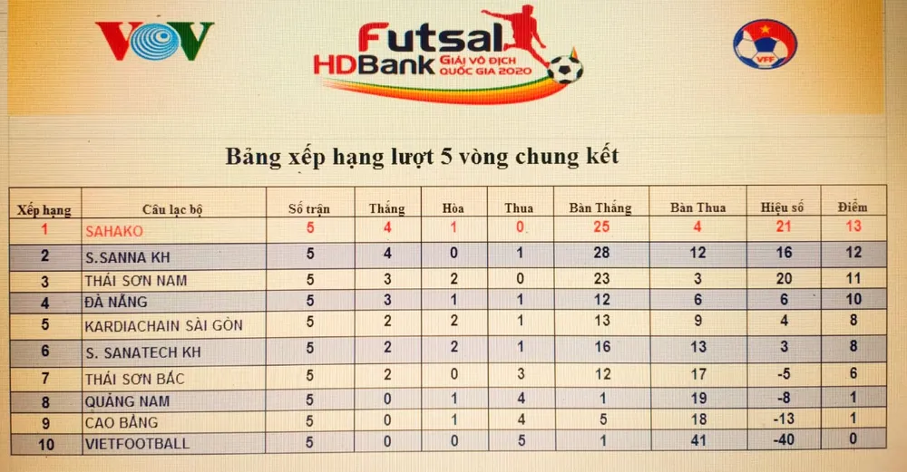 Thái Sơn Nam trở lại tốp 3 ảnh 3