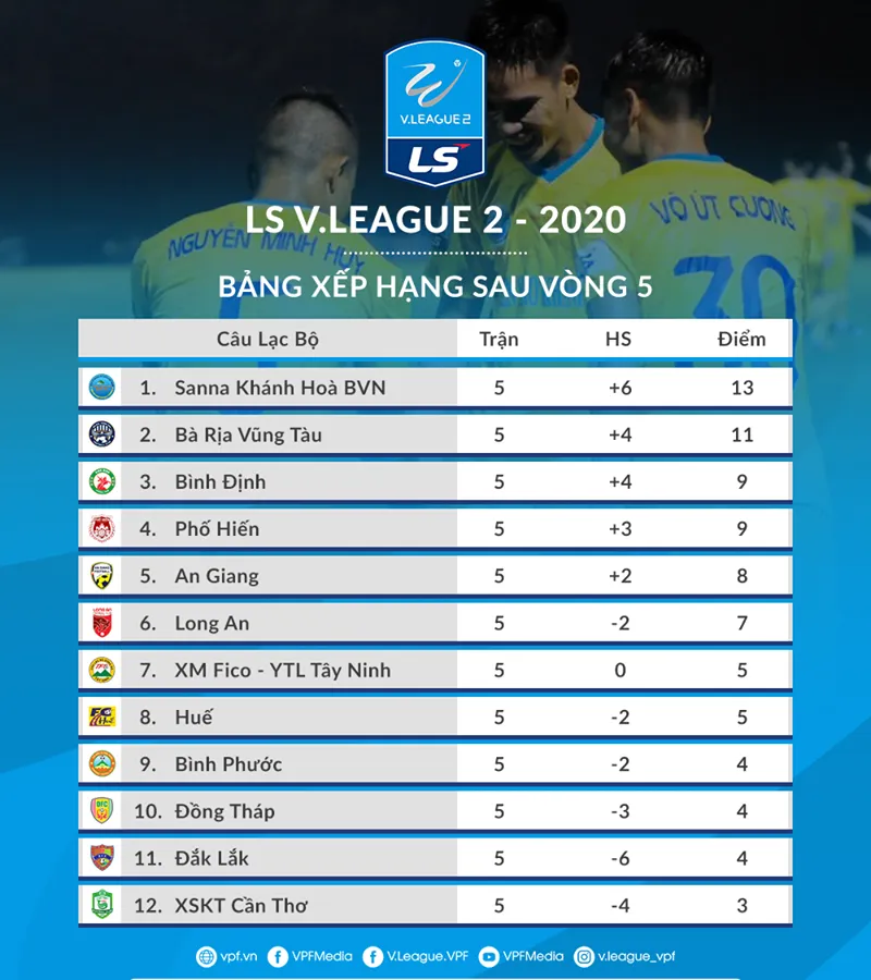 Vòng 6 giải hạng Nhất LS 2020: Chung kết sớm trên sân Bà Rịa ảnh 2