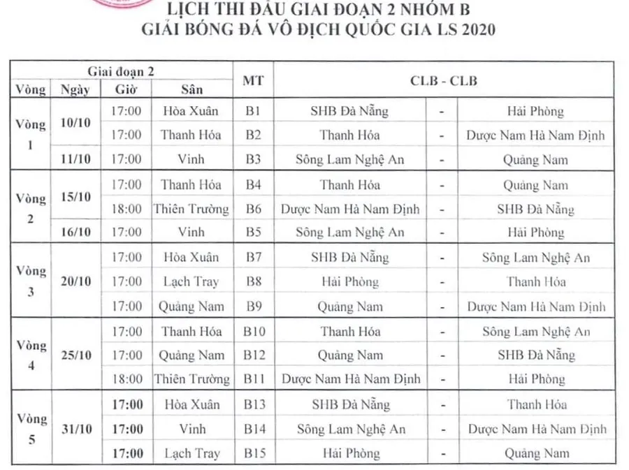 Cuộc đua trụ hạng LS V-League 2020: Khó cho Quảng Nam ảnh 2