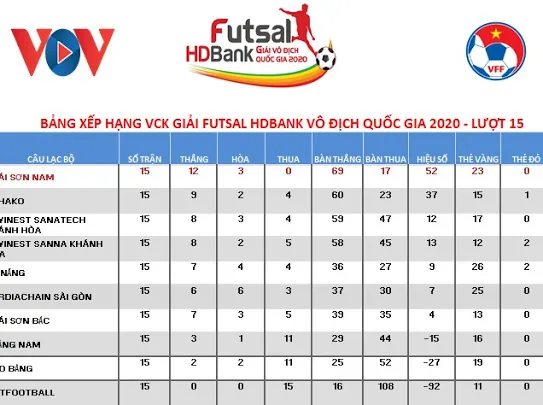 CLB Thái Sơn Nam lần thứ 10 VĐQG ảnh 2