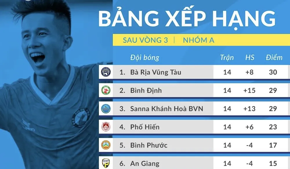 Vòng 4 giải hạng Nhất 2020: “Nối mạng” sân Nha Trang và Long Xuyên ảnh 2