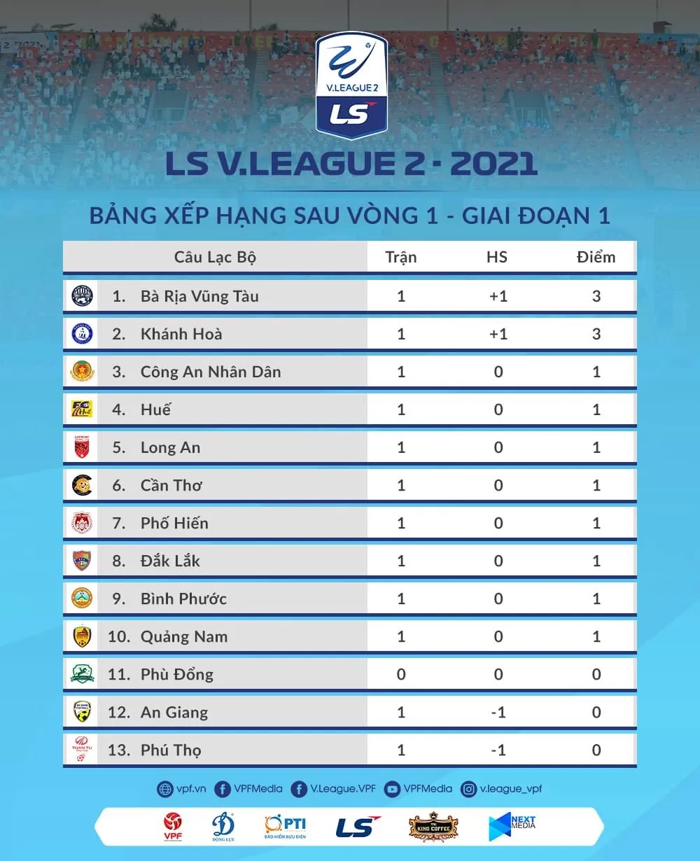 Khánh Hòa và Bà Rịa - Vũng Tàu bứt tốc? ảnh 2