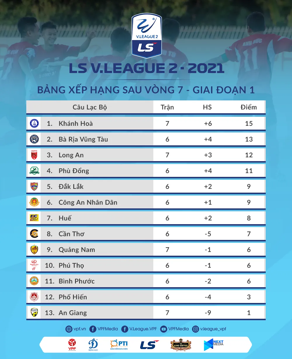 Giải hạng Nhất quốc gia LS 2021 không phải đá tập trung ảnh 1