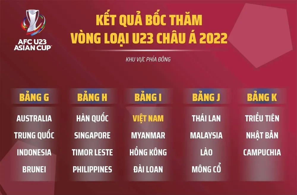 Việt Nam cùng bảng với Myanmar tại vòng loại U23 châu Á 2022 ảnh 2