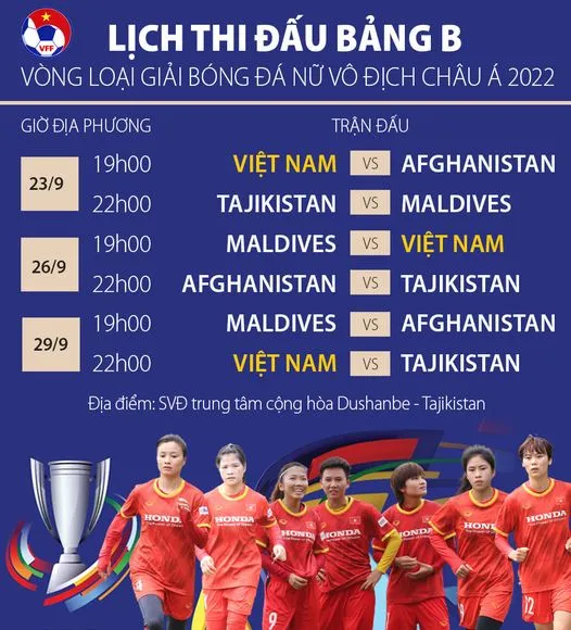 HLV Mai Đức Chung loại 9 cầu thủ, chốt danh sách tham dự vòng loại châu Á 2022 ảnh 1
