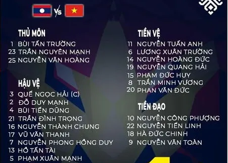 Danh sách 23 cầu thủ đăng ký trận Việt Nam gặp Lào
