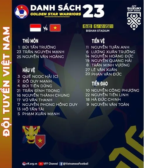 Minh Vương thay Đức Huy trong danh sách đăng ký thi đấu trận gặp Indonesia ảnh 1