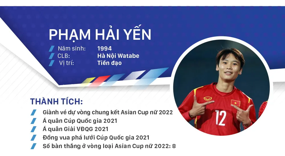 Các ứng cử viên Quả bóng vàng nữ Việt Nam 2021 ảnh 10