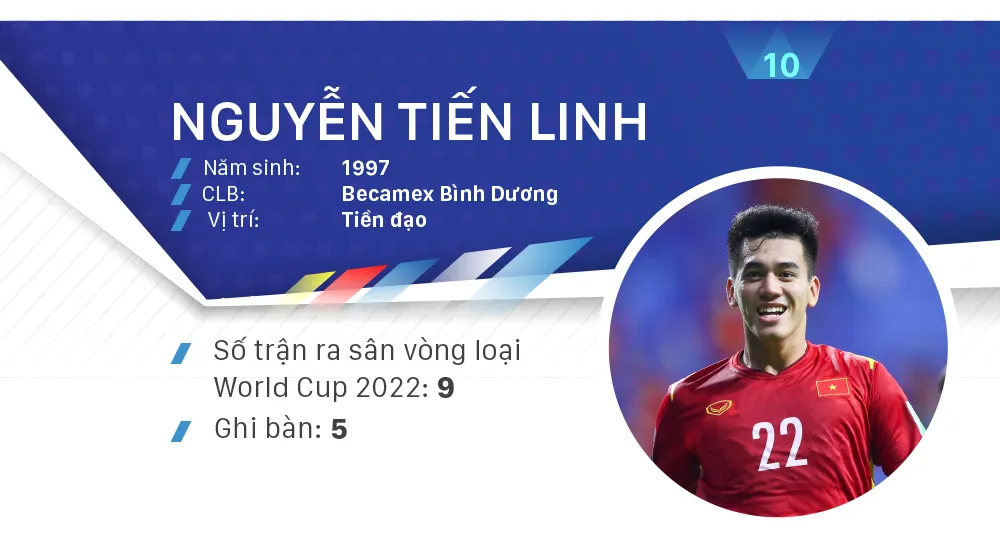 Các ứng viên Quả bóng vàng nam 2021 ảnh 10