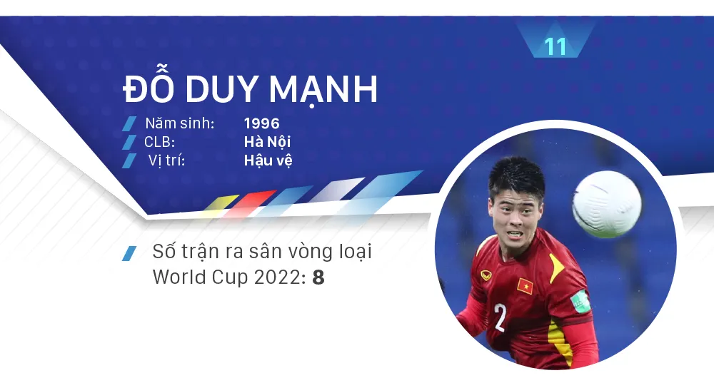 Các ứng viên Quả bóng vàng nam 2021 ảnh 11