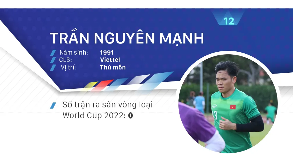 Các ứng viên Quả bóng vàng nam 2021 ảnh 12