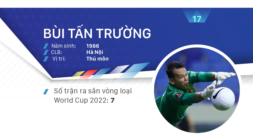 Các ứng viên Quả bóng vàng nam 2021 ảnh 17