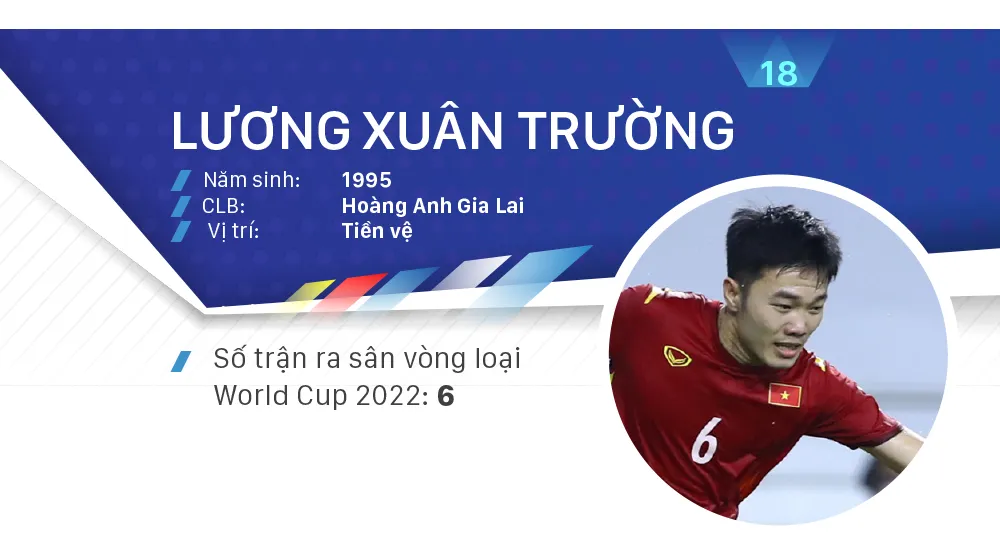 Các ứng viên Quả bóng vàng nam 2021 ảnh 18