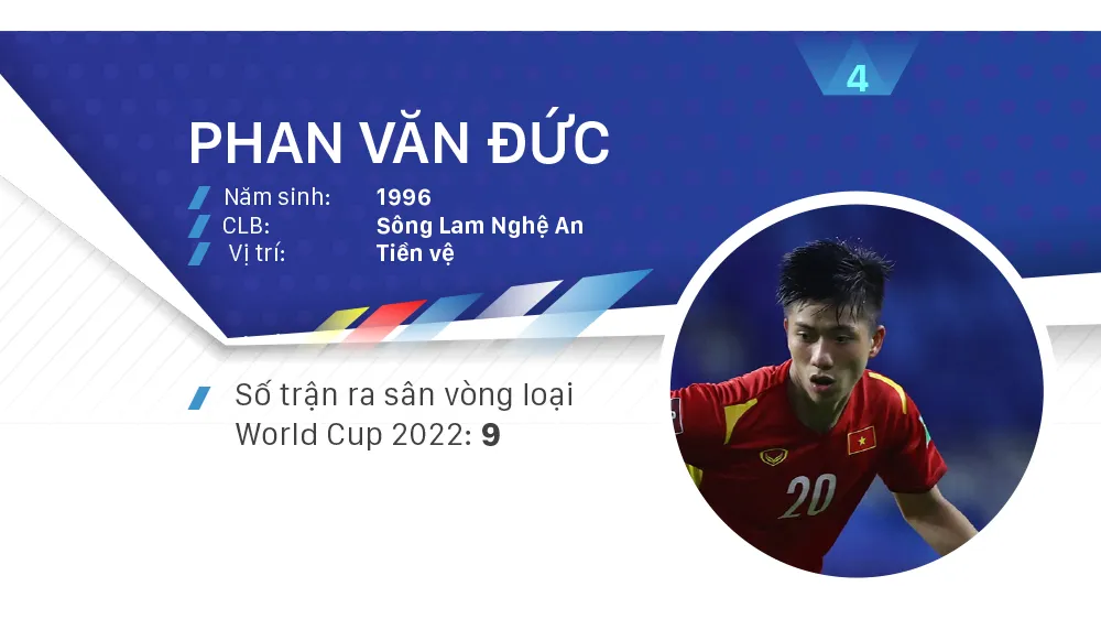 Các ứng viên Quả bóng vàng nam 2021 ảnh 4