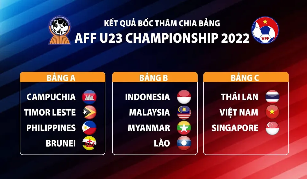 Việt Nam tái ngộ Thái Lan tại Giải U23 Đông Nam Á 2022 ảnh 2