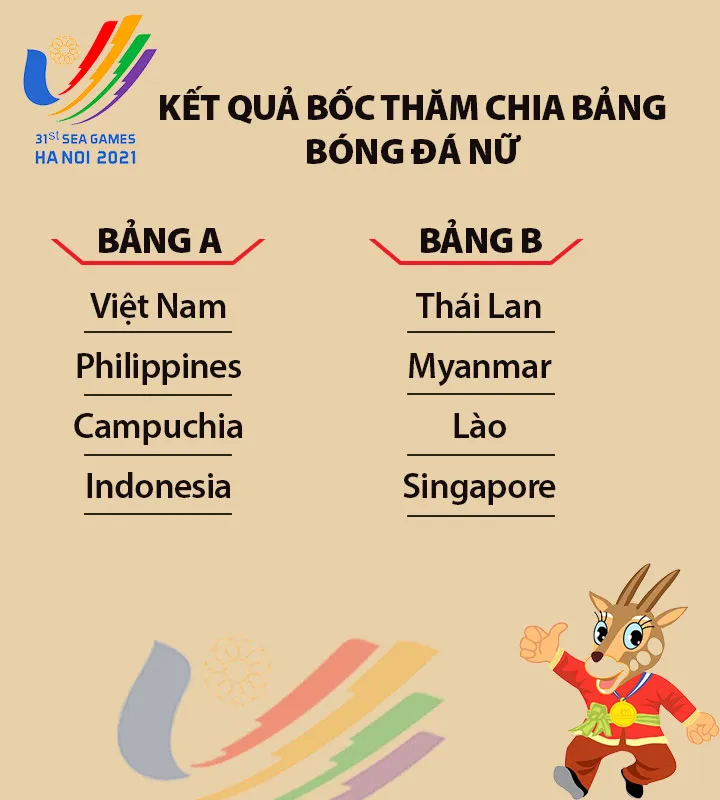 HLV Mai Đức Chung hài lòng với kết quả bốc thăm bóng đá nữ SEA Games 31 ảnh 2