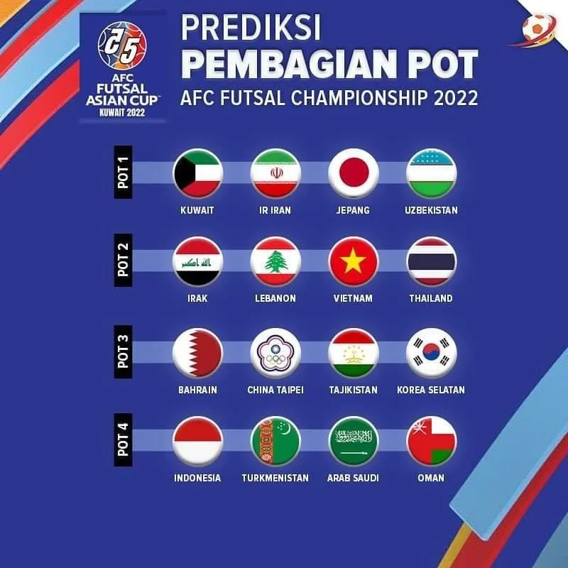 Bốc thăm VCK giải futsal châu Á 2022.: Việt Nam nằm ở nhóm 2 ảnh 1