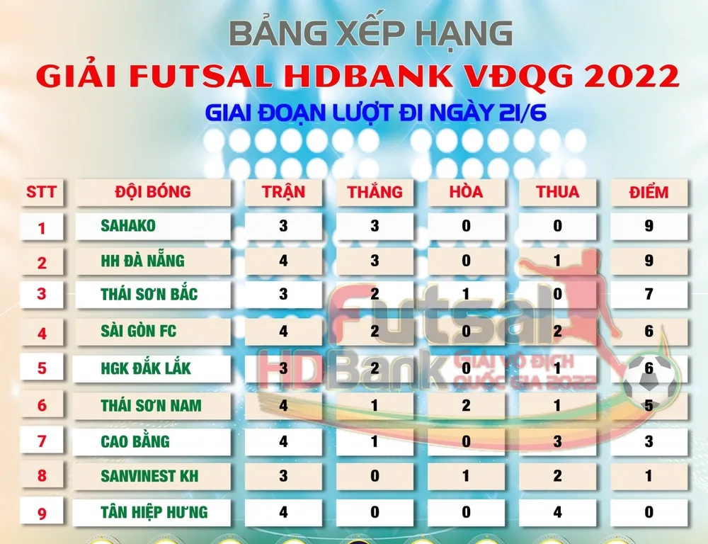Đà Nẵng bắt kịp ngôi đầu cùng Sahako FC ảnh 2